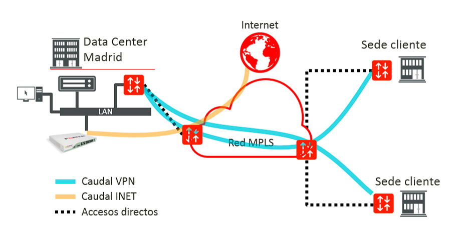 Tráfico Limpio VPN